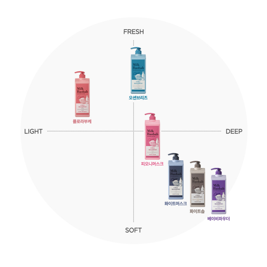 Sữa tắm, dầu gội/ dầu xả dưỡng ẩm hương nước hoa Milk Baobab Cera 1200ml