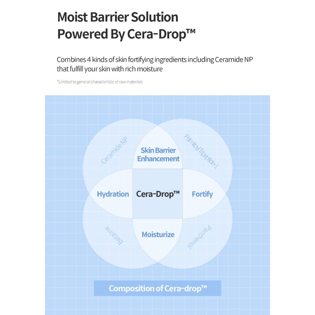 Kem Dưỡng Ẩm Chuyên Sâu dermafirm m4 50ml