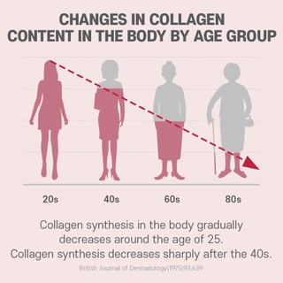 [boto] Collagen Phân Tử Thấp c 30 Cái / 90 Chiếc