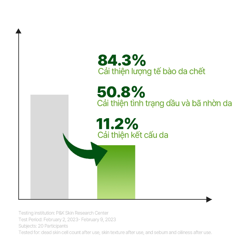 Toner Pad chăm sóc da hàng ngày rau má BALANCEFUL giúp làm mát, làm dịu và tẩy tế bào chết cho da, dành cho da mụn & da nhạy cảm, 60 miếng