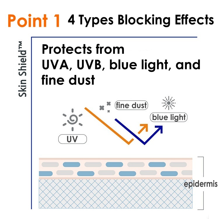 UV SHIELD ESSENCIAL SUN PROTECTOR/ sunblock SPF50+/PA++++ 50ml