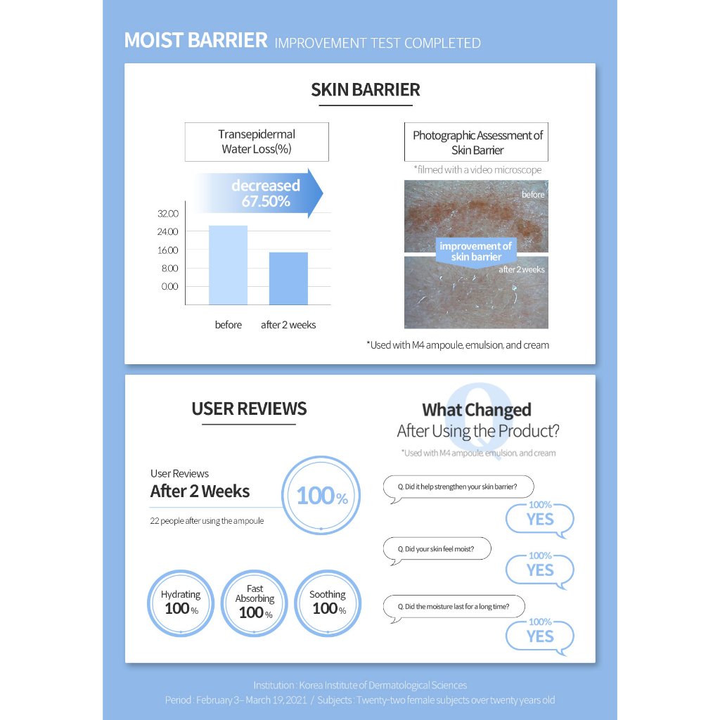 Kem Dưỡng Ẩm Chuyên Sâu dermafirm m4 50ml