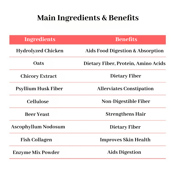 Real Hairball Control Tiêu hóa mèo & Chăm sóc bóng tóc cho mèo / 2g x 30 Powder Stick / Bổ sung chất xơ cho mèo