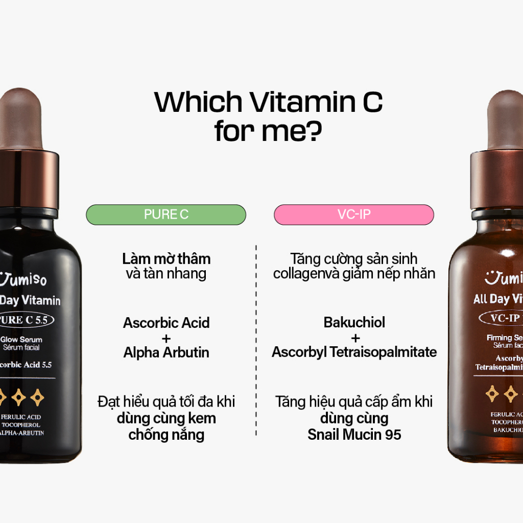 Serum Vitamin C chống lão hóa Jumiso VC-IP 1.0 Bakuchiol 30ml