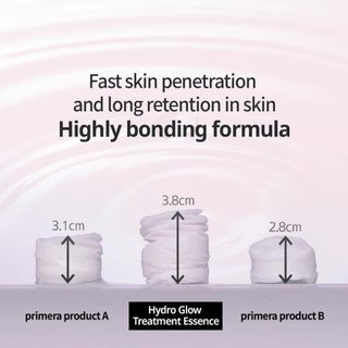 [READY TO SHIP] PRIMERA Hydro Glow Treatment Essence 150ml