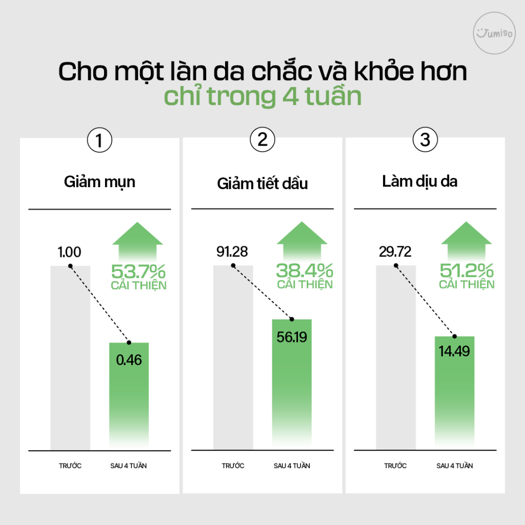 Tinh chất dưỡng da Ốc sên JUMISO Snail Mucin 95 + Peptide 140ml