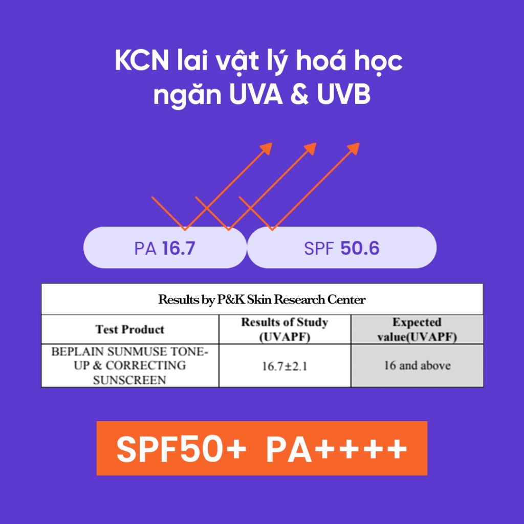 [BEPLAIN X KOL] [Combo độc quyền 50ml X 2] Kem chống nắng beplain Sunmuse lai Vật Lý & Hoá Học Nâng Tone & Hiệu chỉnh da SPF 50+ PA++++ 50ml + 50ml | BigBuy360 - bigbuy360.vn