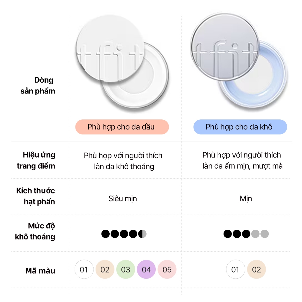 [TFIT Official] Phấn Phủ Kiềm dầu 24 giờ Chống mồ hôi Translucent Set Finishing Powder 7g Translucent Set Essential Powder 5g | BigBuy360 - bigbuy360.vn