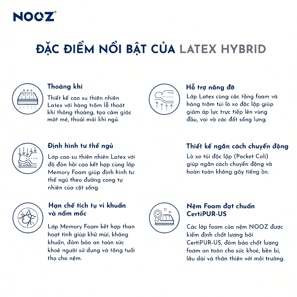 Đệm Cao Su Thiên Nhiên Foam NOOZ Hybrid Latex 100%