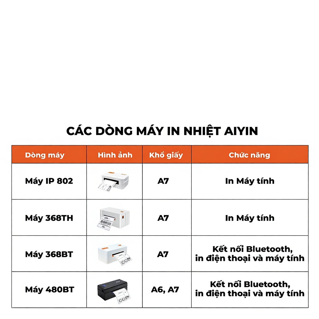 Máy In Nhiệt Bluetooth AYIN Khổ A6 A7 In Nhanh Tiện Lợi, Bảo Hành 15 Tháng