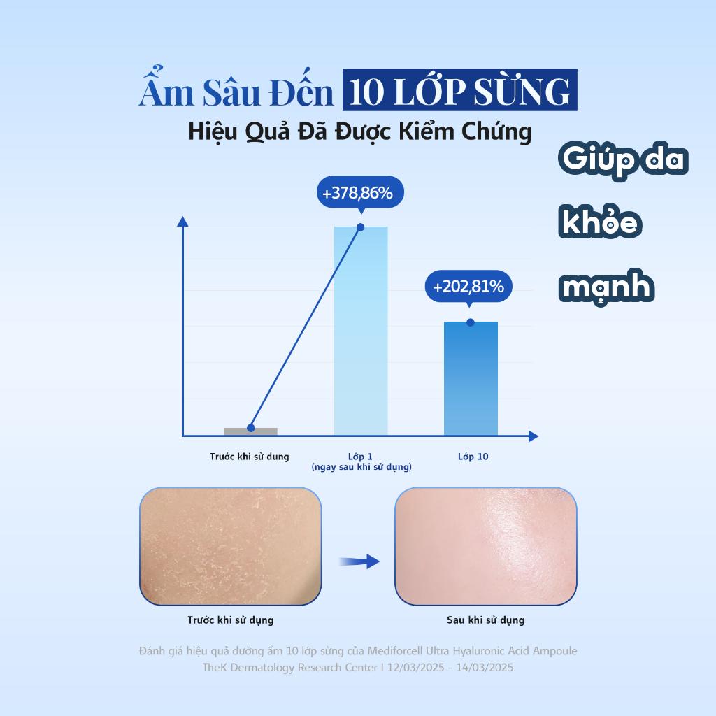 Tinh Chất Cấp Ẩm Sâu Căng Bóng Sáng Da Mediforcell Ultra Hyaluronic Acid Ampoule 100ml