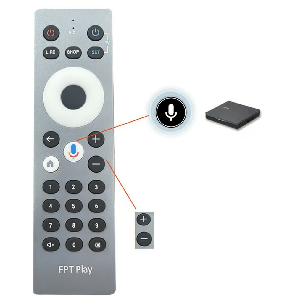 [Nilank] Mẫu mới Remote Điều Khiển TIVI FPT Play BOX Chính hãng Khiển Giọng Nói T650 P650 A650 H650