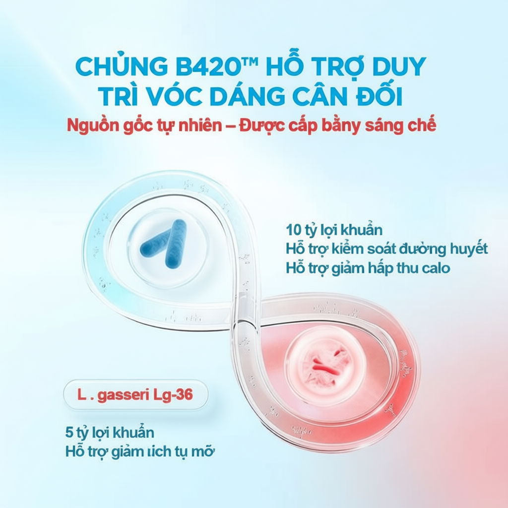 Men vi sinh Life Space Shape B420 Probiotic 60/120/180 viên hỗ trợ giảm cân, đốt mỡ, cải thiện tiêu 