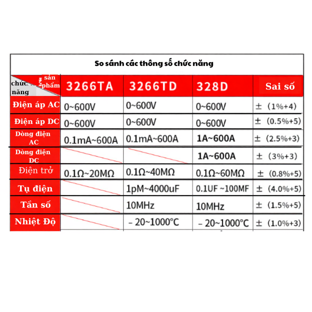 Ampe kìm NJTY 328D đồng hồ kẹp dòng AC và DC vạn năng đo tụ điện, diode, tần số, nhiệt độ, điện trở,
