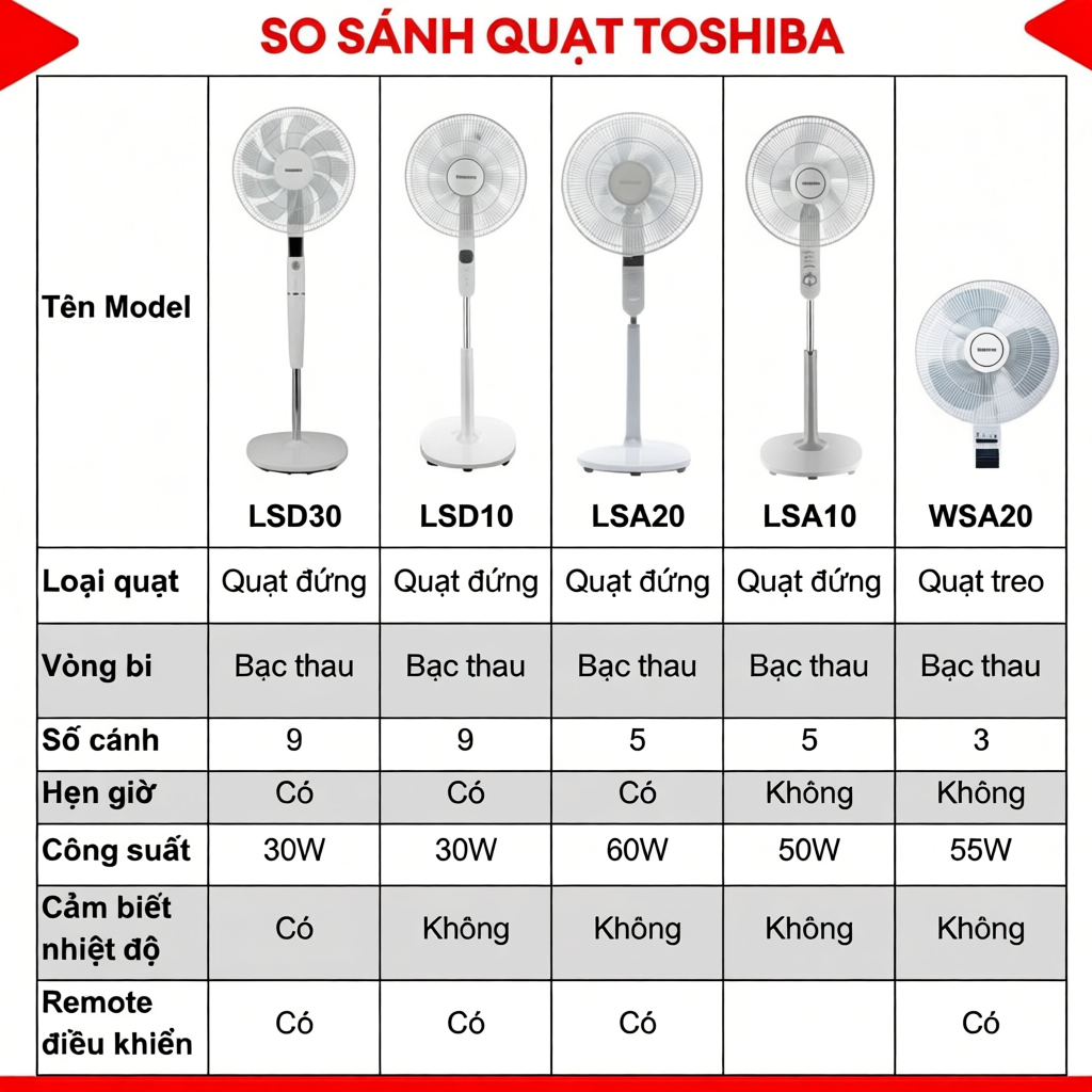 Quạt đứng Toshiba F-LSA20(W)VN / F-LSA20(H)VN - Công suất 60W - Bảo Hành 12 Tháng