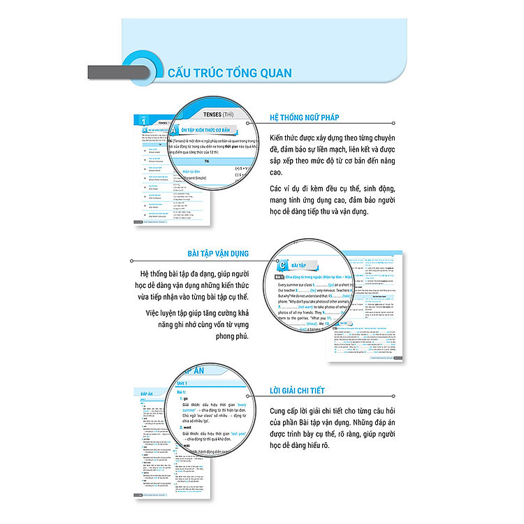 Perfect English Grammar - Cẩm Nang Tự Học Toàn Diện Ngữ Pháp Tiếng Anh - Advanced