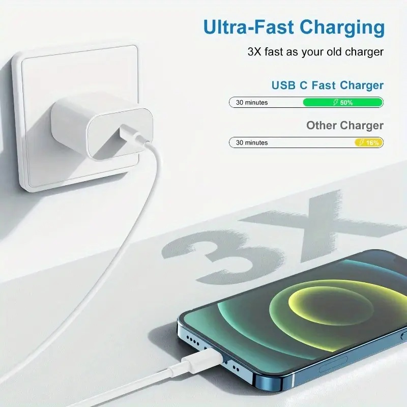 Bộ Sạc Nhanh USB-C PD 20W Đầu Cổng Tương Thích cho iPhone XR/7/11/12/13/14/15 Promax Dây Cáp Sạc Nha