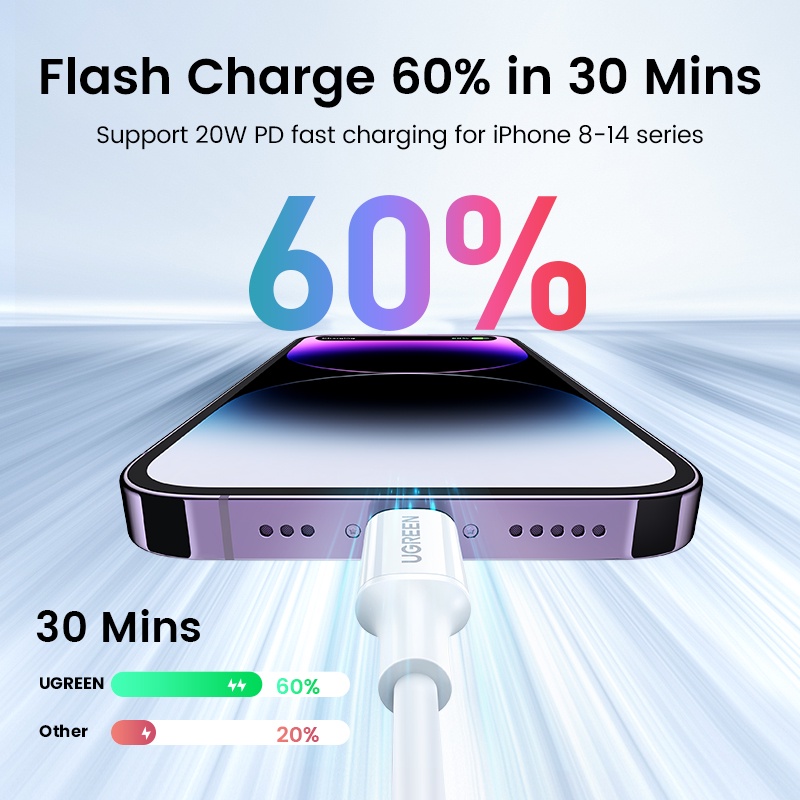 Ugreen Dây Cáp Sạc Nhanh 20w pd 3a usb c Sang lightning Cho iphone 14 13 pro max