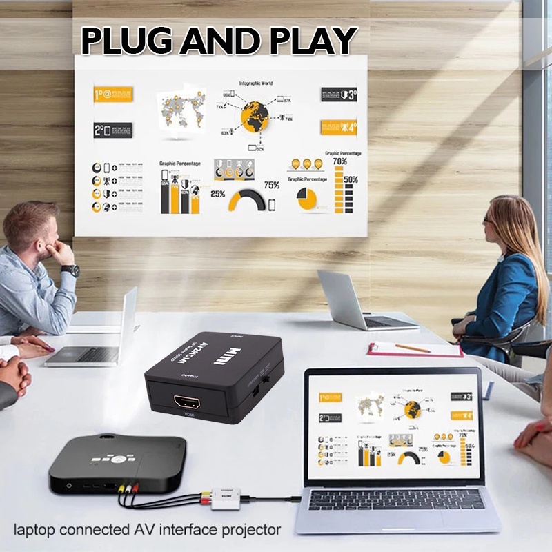 Bộ Chuyển Đổi Âm Thanh RCA AV Sang HDMI 1080P RCA CVBS AV2HDMI Cổng USB Cho TV / PS1 / PS2 / DVD / PAL / NTSC