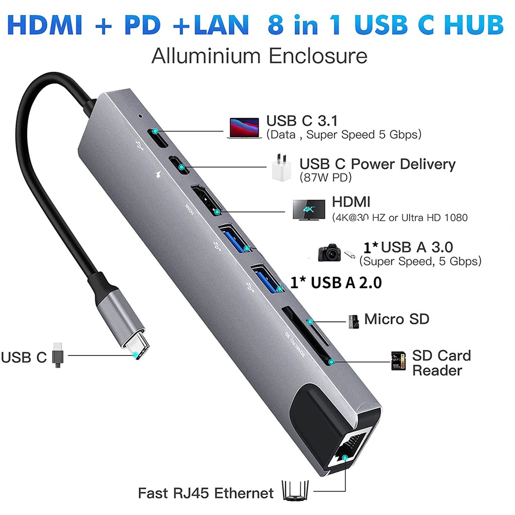 Bộ Chia Cổng USB Type C 8 Trong 1 Cho 4K HDMI RJ45 Ethernet 3.0 TF