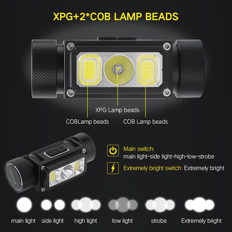 Đèn Pin Đội Đầu Boruit B40 1200LM COB Có Thể Sạc Lại Bằng Cổng USB