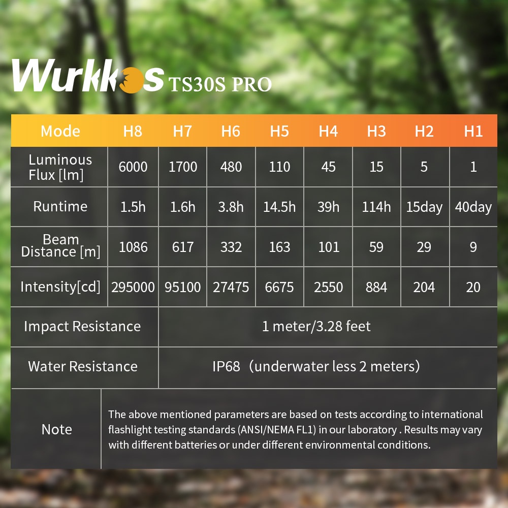 Đèn Pin Sạc USB C Wurkkos TS30SPro SBT90.2 LED 6000lm 21700 Chất Lượng Cao