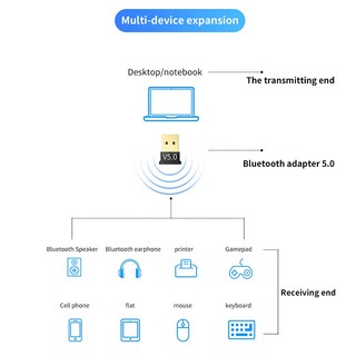 Usb Nhận Tín Hiệu Âm Thanh Bluetooth 5.0 Cho Máy Tính