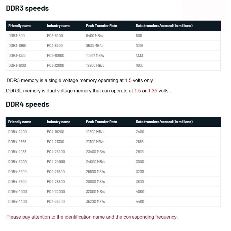 Thẻ Nhớ ram dimm 240-pin samsung ddr3 ram 4gb 8gb 1066 1333 1600mhz