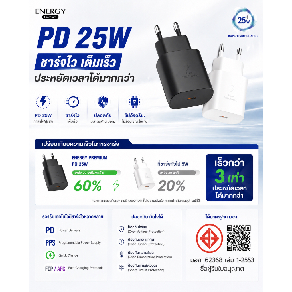 Bộ sạc nhanh PD 25W USB-C PPS cho Samsung A05s A05 A15 | Năng lượng cao cấp PD09 PD09 PD09-25W: Bộ c