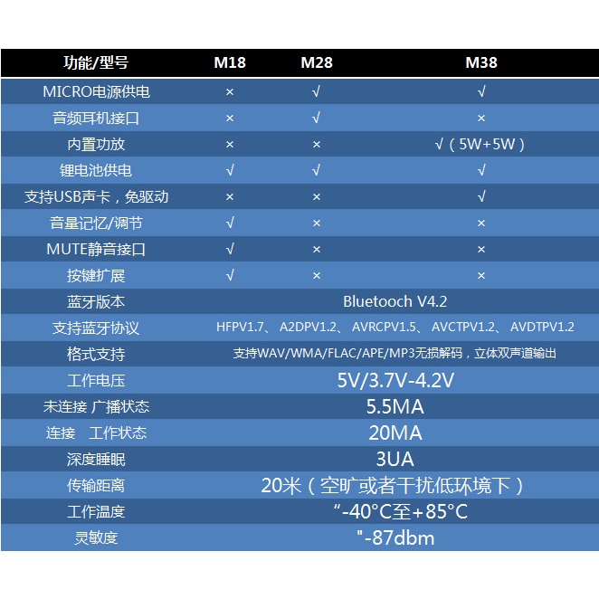 Mô Đun MH-MX8 Âm Thanh 4.2 HIFI Chất Lượng Cao