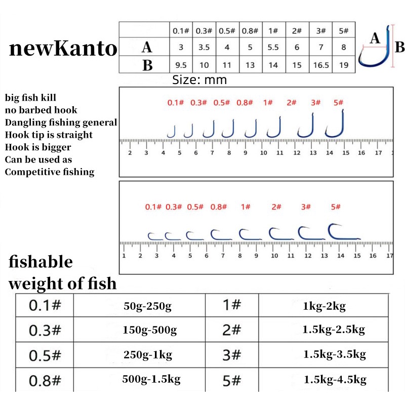 Lưỡi Câu Cá Bằng Thép Carbon Nhập Khẩu Chính Hãng Iseni Mới Kanto Izu