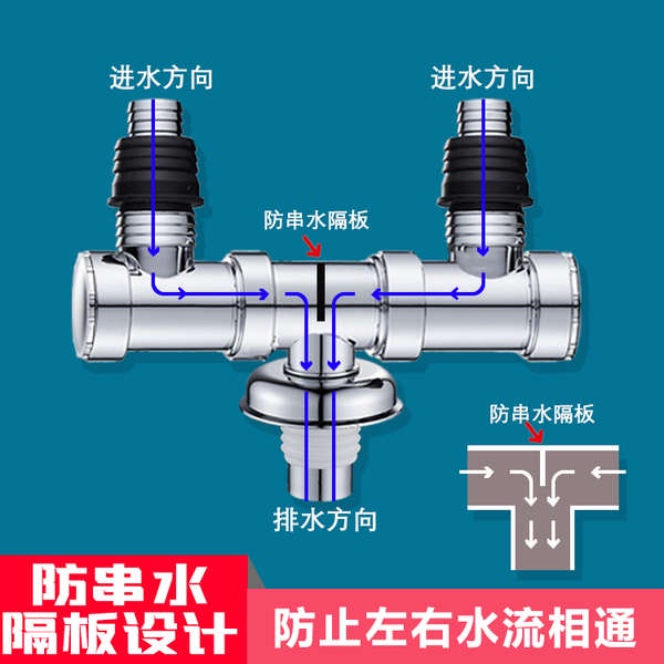 Khớp Nối Ống Thoát Nước Máy Giặt Khử Mùi Bốn Chiều