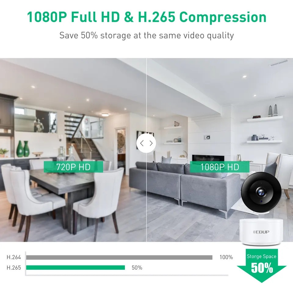 Camera Wifi thông minh EDUP Model Number : EH-1080P15. Đàm thoại 2 chiều, Cảnh báo khi có người lạ đột nhập