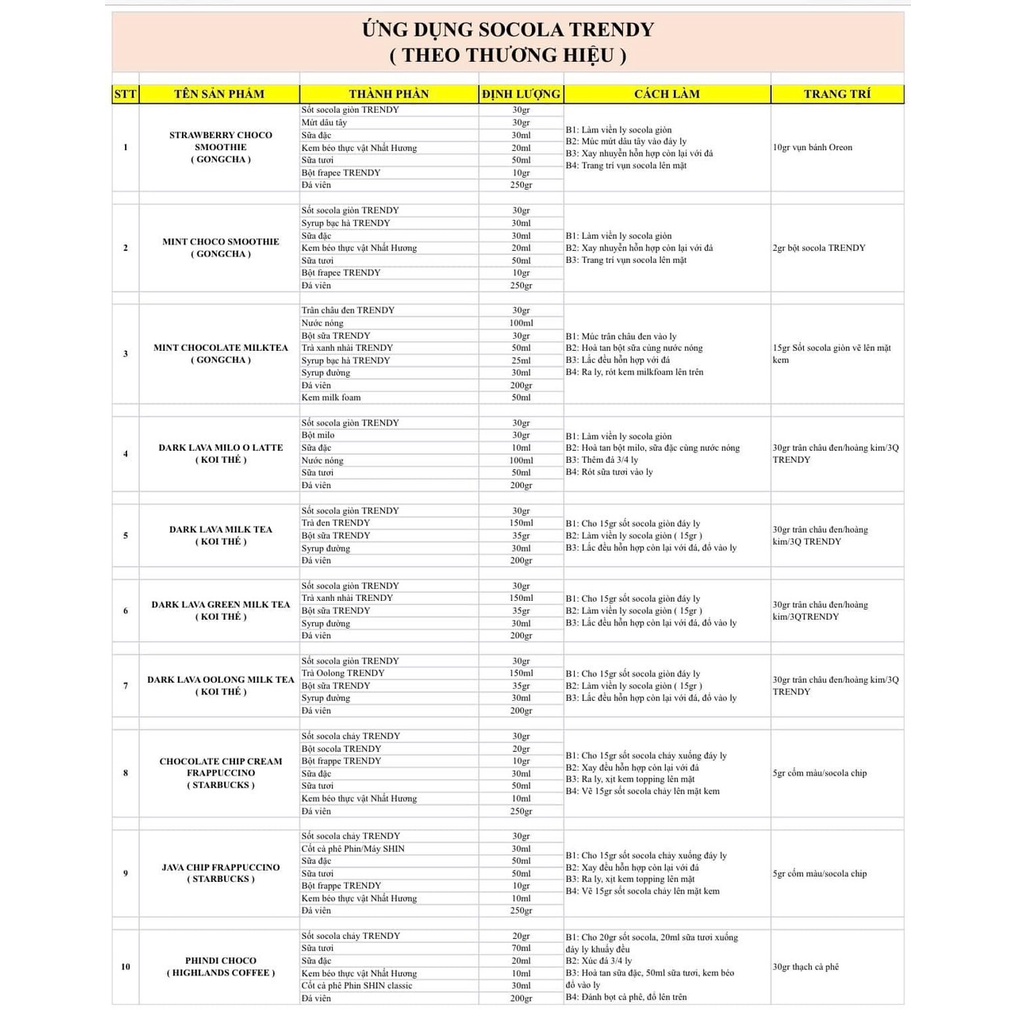SỐT SOCOLA TRENDY TẠO VỎ GIÒN CHO KEM VÀ TRÀ SỮA CHAI 1,25KG