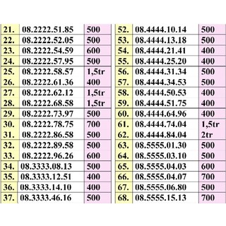 Sim tứ quý đầu vinaphone