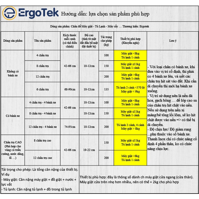 #Có bánh xe #Chân máy giặt - #Chân tủ lạnh/ #Kệ máy giặt