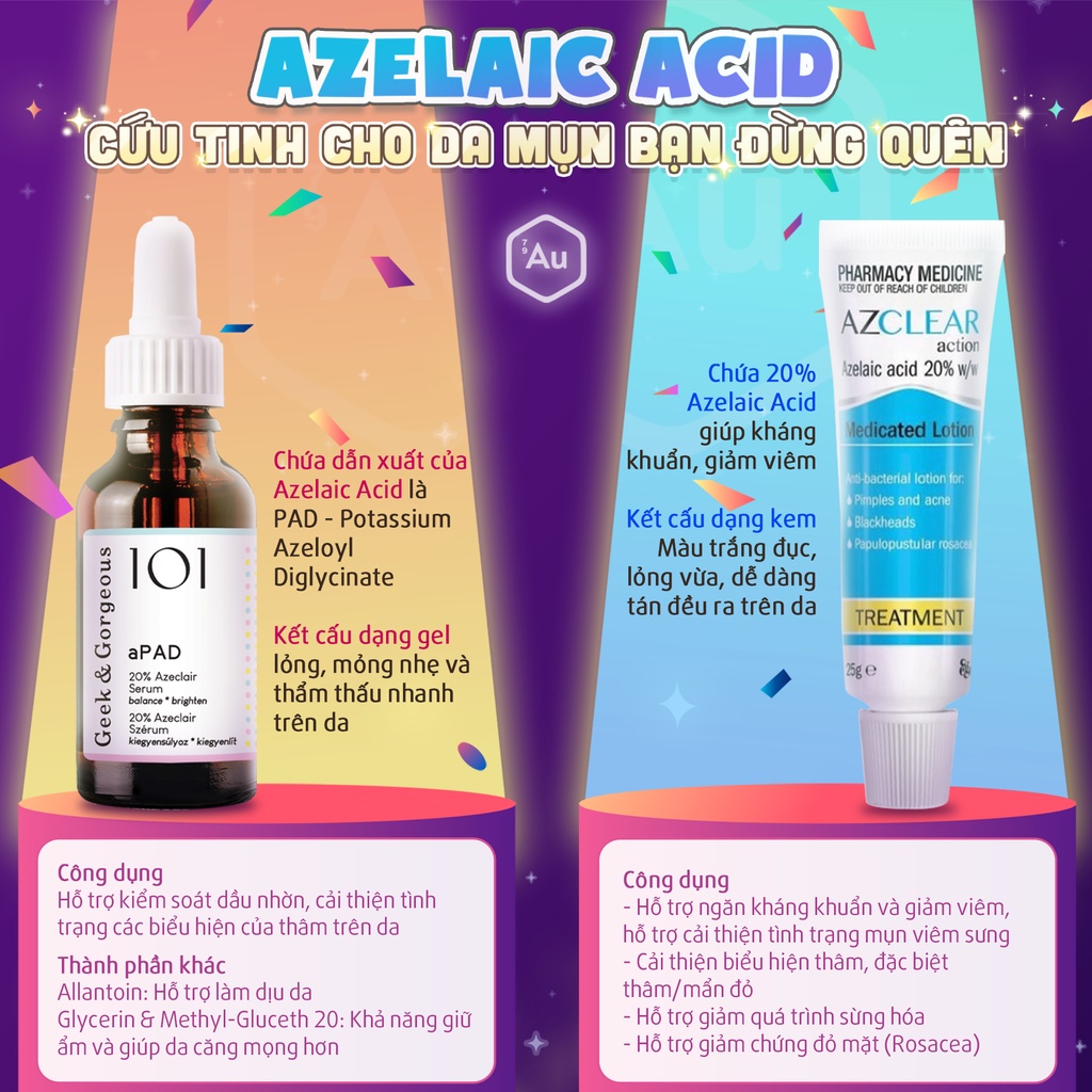 Kem Azelaic Acid 20% Hỗ Trợ Giảm Viêm Sưng Do Mụn và Giảm Thâm | Azclear Action Medicated Lotion 25g