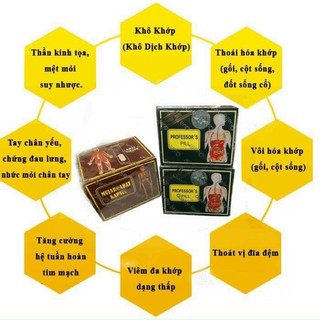  Khớp não xanh đỏ Malaysia   Professor’s pill keluaran baru _Hỗ trợ xương khớp 