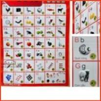 BẢNG CHỮ CÁI TIẾNG VIỆT BIẾT ĐỌC CHO BÉ (minhkhoi8386)