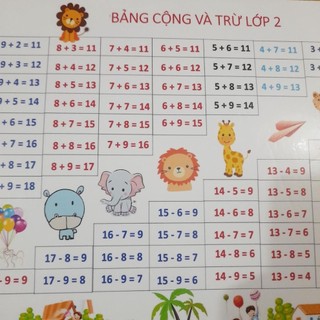 Bảng Cộng Trừ Lớp 2 Khổ Lớn 80x120cm | Bạt Lụa In Màu, Đồ Dùng Dạy Học Toán Tiểu Học