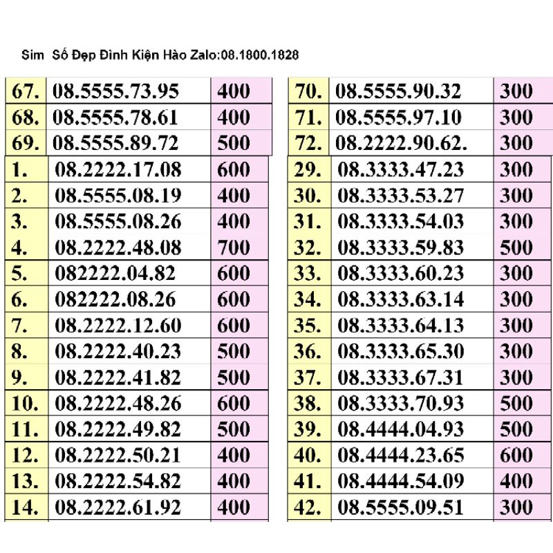 Sim Tứ Quý Giữa Đầu 08 vinaphone