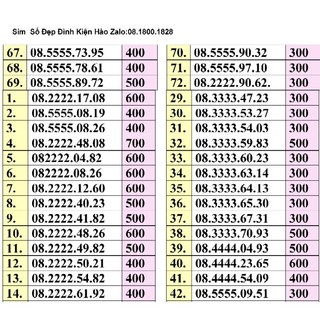 Sim tứ quý giữa đầu 08 vinaphone