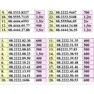 Sim tứ quý đầu vinaphone