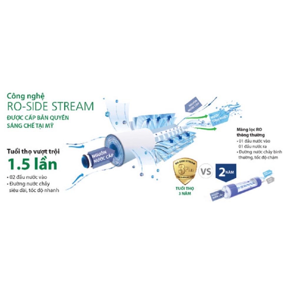 Lõi lọc RO máy lọc nước Aosmith Z7- Hàng chính hãng