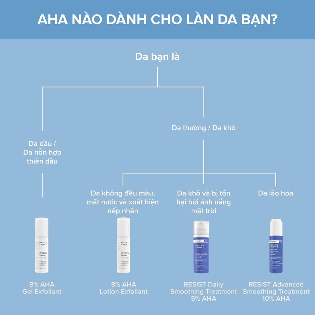 [PAULA'S CHOICE] AHA Dành Cho Da Khô Giúp Làm Sáng Da Và Mờ Thâm Dịu Nhẹ Skin Perfecting 8% AHA Lotion 100ml (Mã 2060)