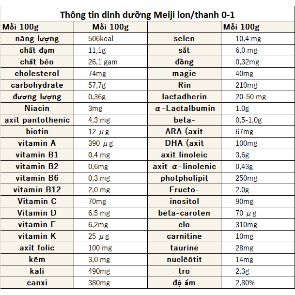 (TÁCH LẺ) SỮA MEIJI THANH SỐ 0 NỘI ĐỊA NHẬT - THANH 27gr