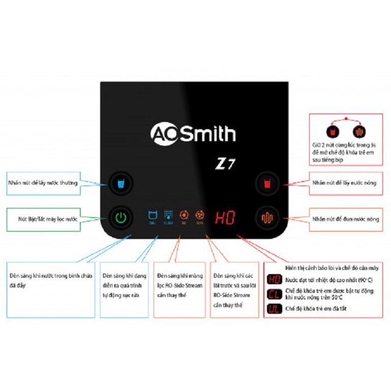 Lõi lọc RO máy lọc nước Aosmith Z7- Hàng chính hãng