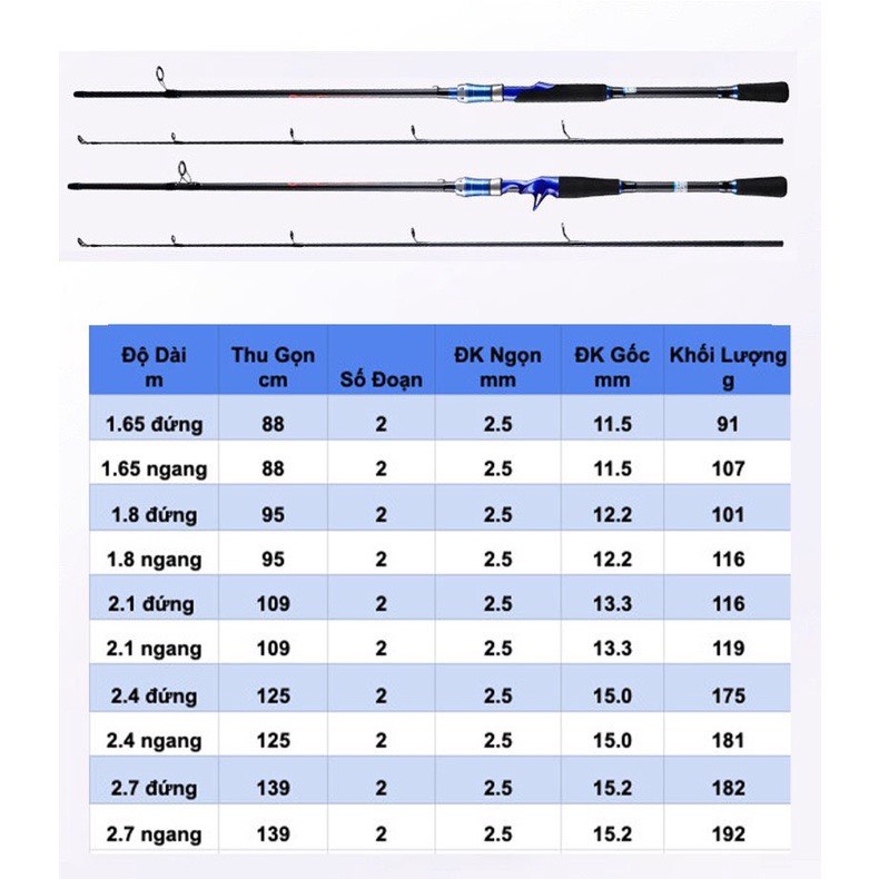 Cần câu lure Máy Ngang và Máy Đứng carbon DYAWA.