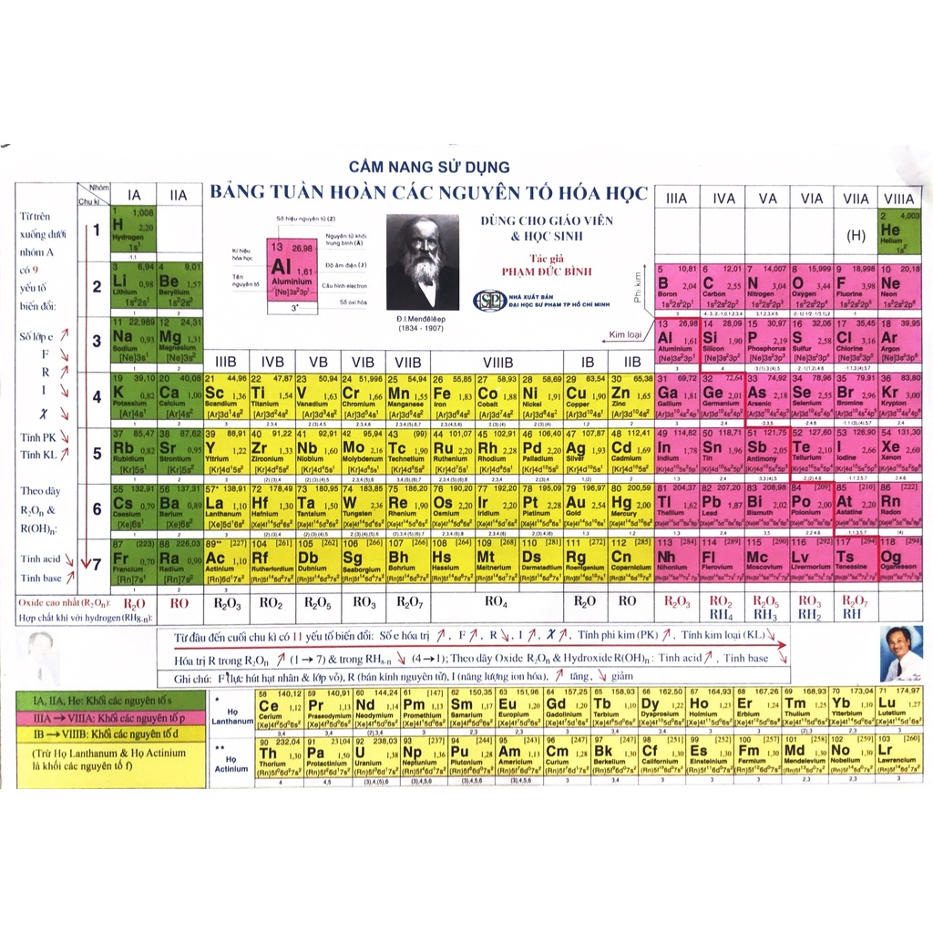 Sách - Cẩm nang sử dụng bảng tuần hoàn các nguyên tố hóa học- Phạm Đức Bình | BigBuy360 - bigbuy360.vn