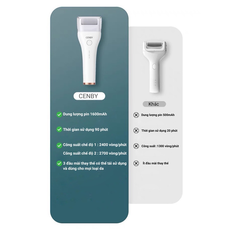 Máy chà gót chân CENBY C500 tẩy tế bào chết cho tiệm nail, cá nhân tại nhà giúp làm mềm sáng gót chân